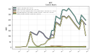 Other Assets Current