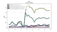 Other Accrued Liabilities Current