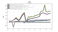 Other Nonoperating Income Expense