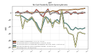 Net Income Loss