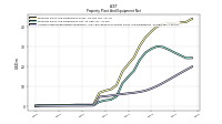 Accumulated Depreciation Depletion And Amortization Property Plant And Equipment