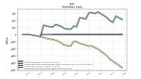 Retained Earnings Accumulated Deficit