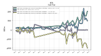 Net Cash Provided By Used In Investing Activities