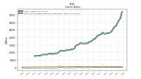 Cash And Cash Equivalents At Carrying Value