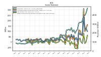 Other Comprehensive Income Loss Net Of Tax