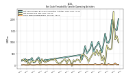 Share Based Compensation