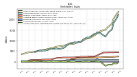 Accumulated Other Comprehensive Income Loss Net Of Tax