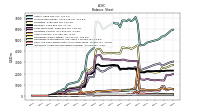 Intangible Assets Net Excluding Goodwill