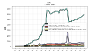 Inventory Net