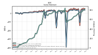 Net Income Loss