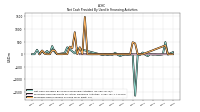 Proceeds From Issuance Of Long Term Debt