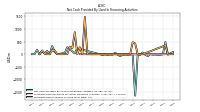 Net Cash Provided By Used In Financing Activities