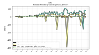 Increase Decrease In Accounts Receivable