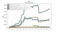 Deferred Income Tax Assets Net