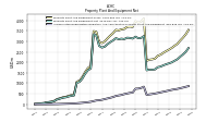 Accumulated Depreciation Depletion And Amortization Property Plant And Equipment