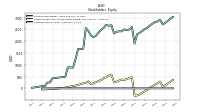 Common Stock Value