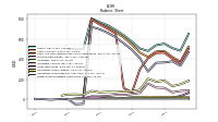 Finite Lived Intangible Assets Net