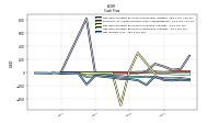 Net Income Loss