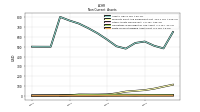 Finite Lived Intangible Assets Net