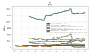 Cash And Cash Equivalents At Carrying Value