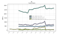 Cash And Cash Equivalents At Carrying Value