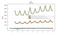 Other Nonoperating Income Expense