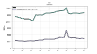 Dividends Payable Current And Noncurrent