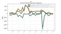 Net Cash Provided By Used In Financing Activities