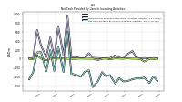 Net Cash Provided By Used In Investing Activities