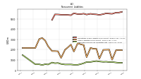 Deferred Income Tax Liabilities Net