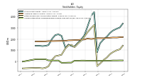 Accumulated Other Comprehensive Income Loss Net Of Tax