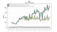 Allowance For Doubtful Accounts Receivable Current