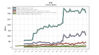 Other Assets Current