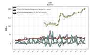 Other Nonoperating Income Expense