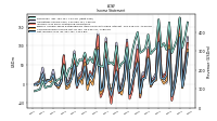 Net Income Loss