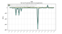 Net Cash Provided By Used In Investing Activities