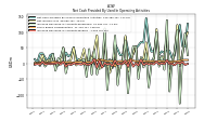 Increase Decrease In Accounts Payable