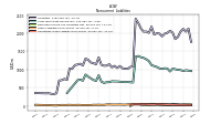 Other Liabilities Noncurrent