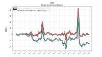 Nonoperating Income Expense