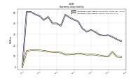 Operating Lease Liability Current