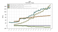 Accumulated Other Comprehensive Income Loss Net Of Tax