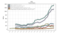 Prepaid Expense And Other Assets Current