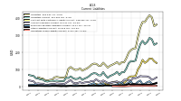 Operating Lease Liability Current