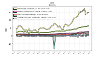 Interest Expense