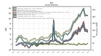 Other Comprehensive Income Loss Net Of Tax