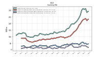 Inventory Finished Goods Net Of Reserves