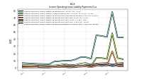 Lessee Operating Lease Liability Payments Due Year Four