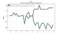 Net Cash Provided By Used In Financing Activities