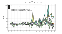 Increase Decrease In Inventories