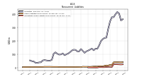 Pension And Other Postretirement Defined Benefit Plans Liabilities Noncurrent